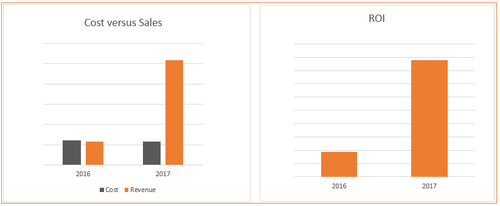 Snapshot - ROI