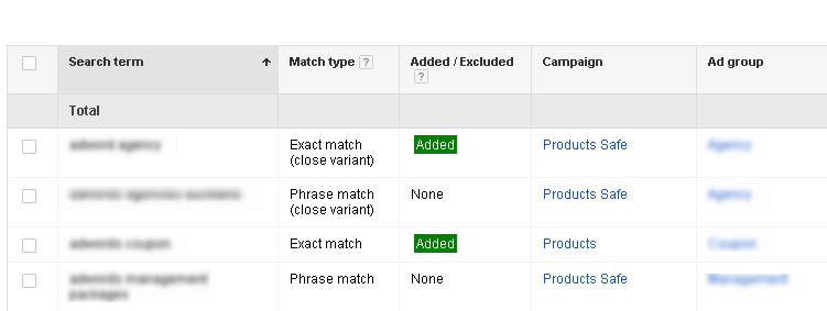 Image AdWords Search Terms Added and None